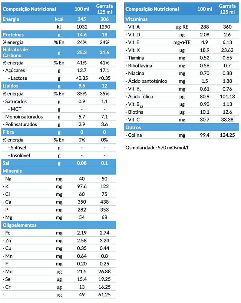 Fortimel® Compact Protein Sabores Sensoriais