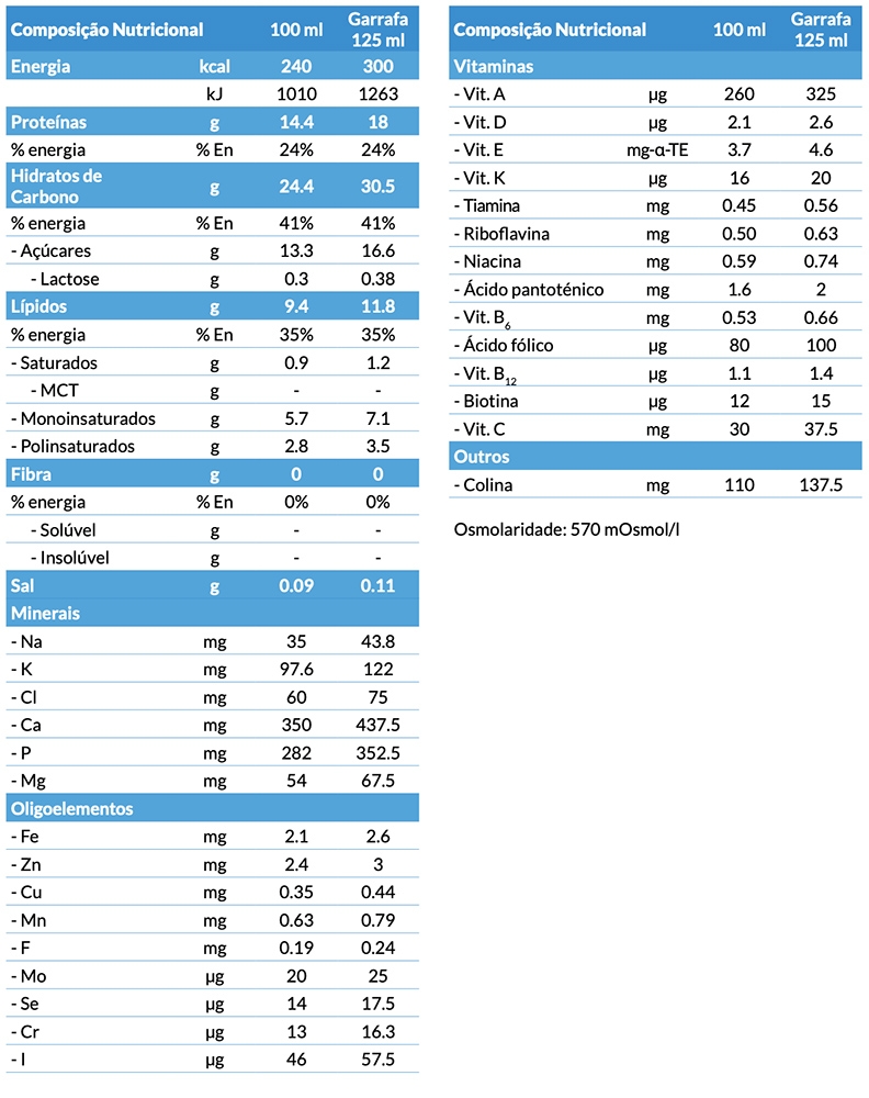 Fortimel Compact Protein - Tabela nutricional