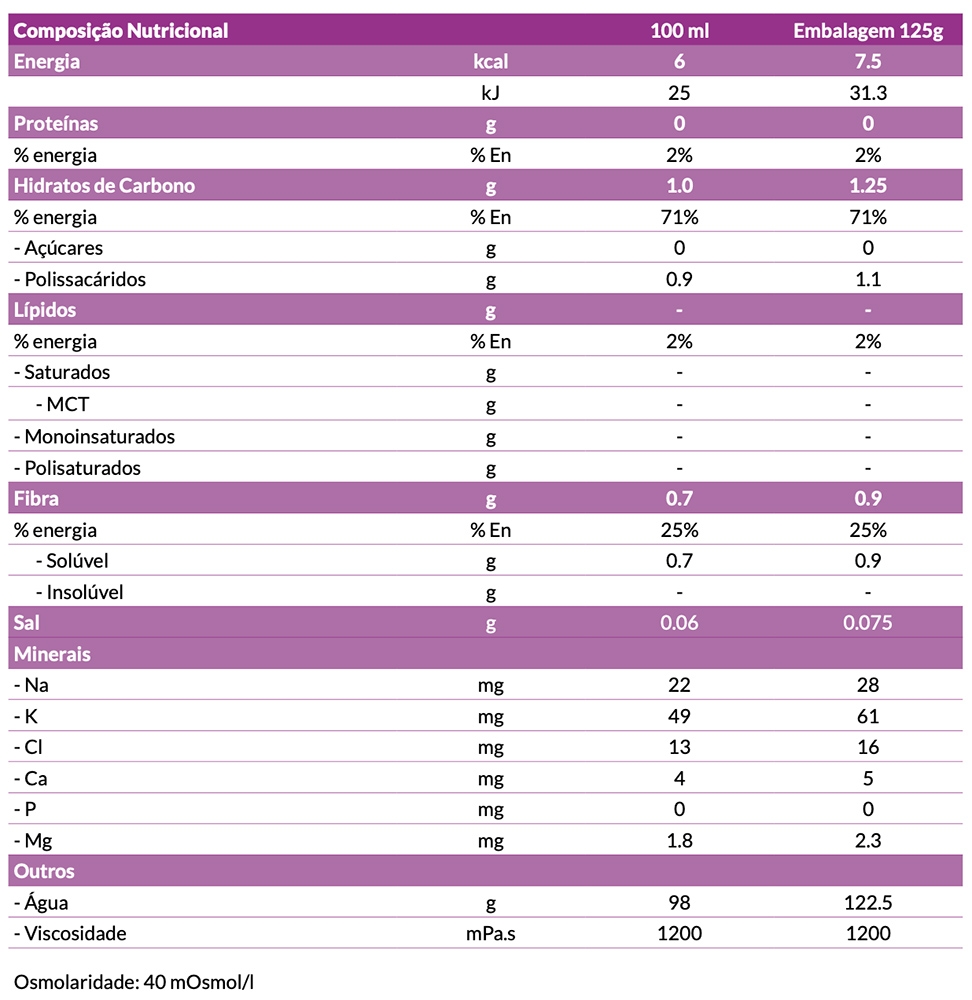 Nutilis Aqua tabela nutricional