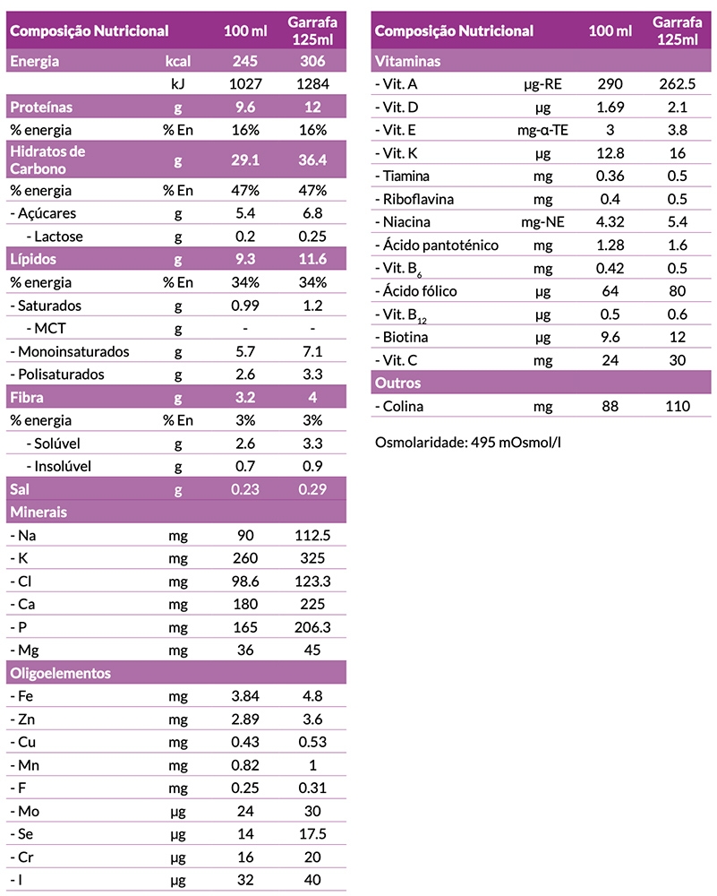Nutilis Complete Tabela Nutricional