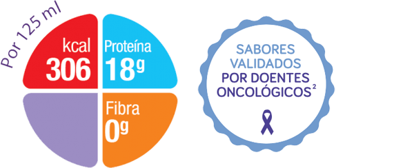 nutritargets fortimel compact protein sabores sensoriais - oncologia