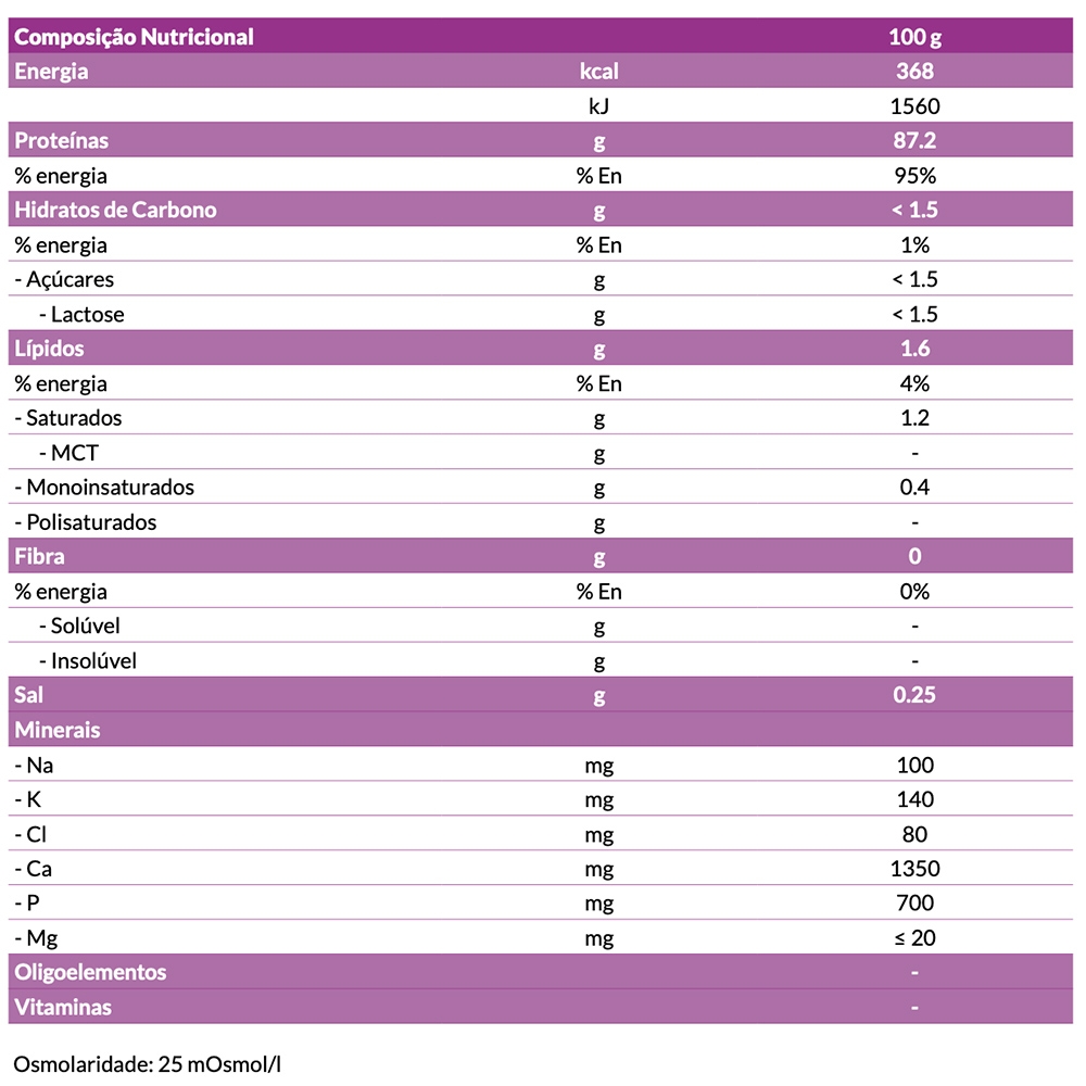 tabela informacao nutricional protifar