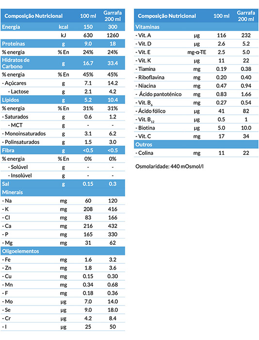 tabela nutricional fortimel