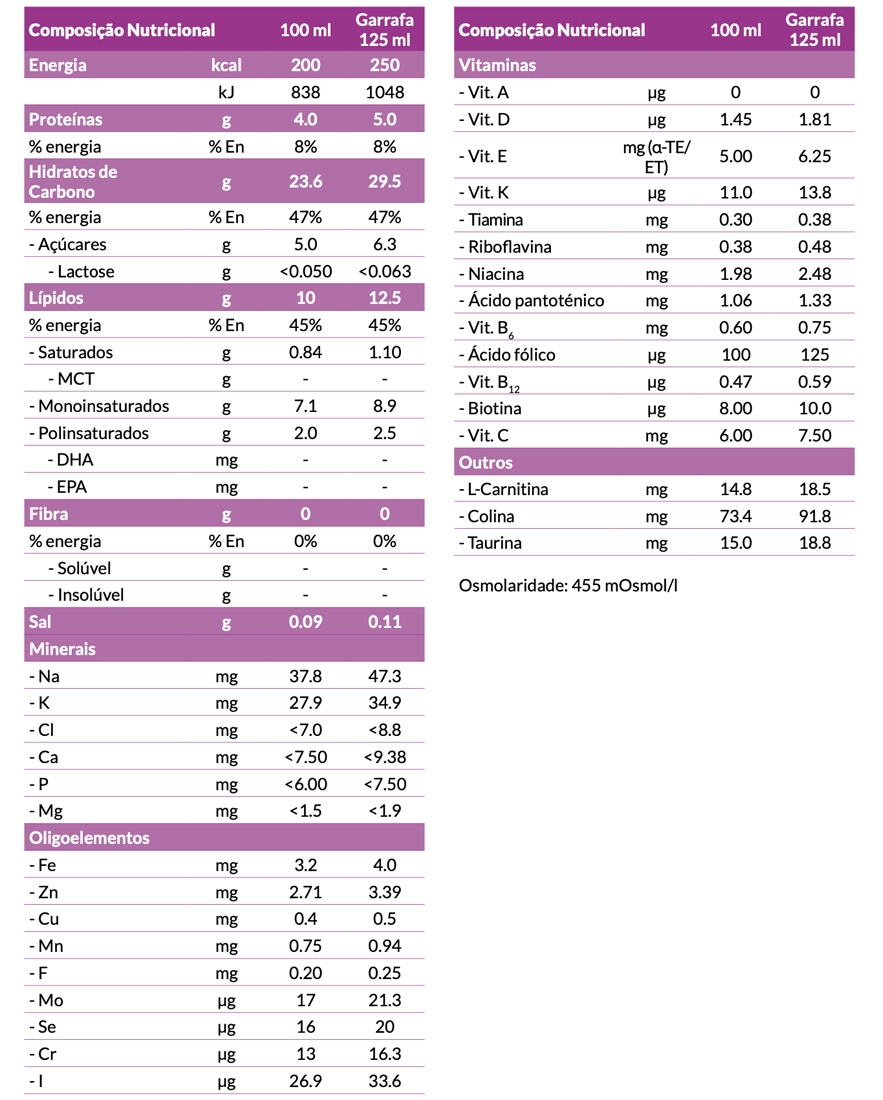 Renilon 4.0 Informa&ccedil;&atilde;o Nutricional